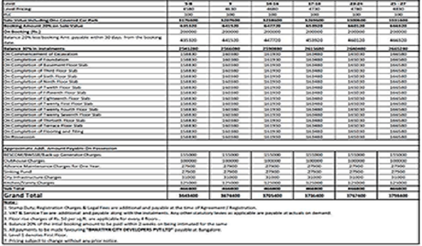 Tata Carnatica Cost Sheet